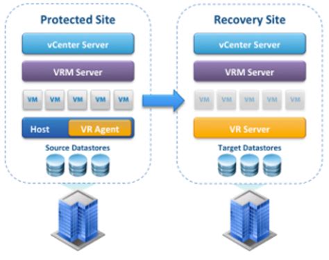 download vmware replication appliance.